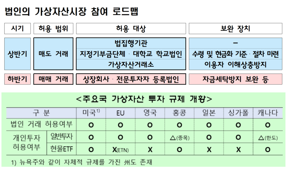 /자료=금융위원회