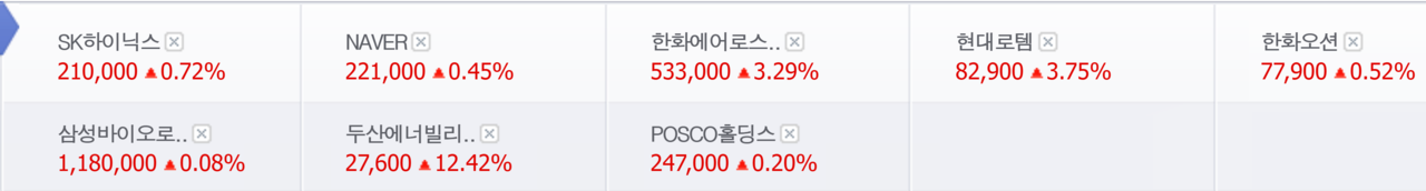 올해 들어 2월 13일까지 외국인 순매수 종목(위)과 14일 종가. /자료=금융감독원, 네이버 증권정보