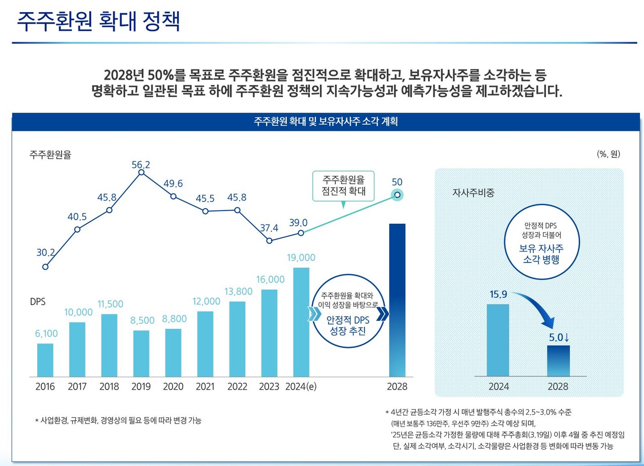 자료 1. /출처=삼성화재