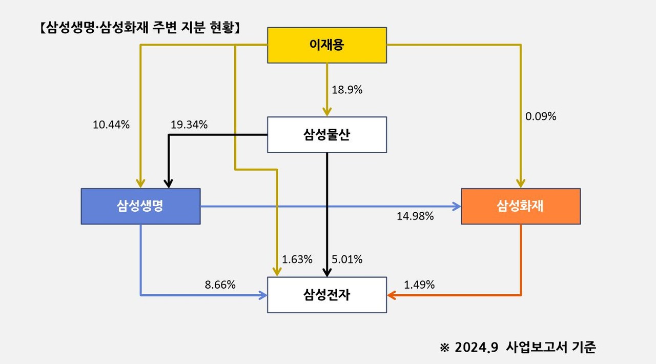 자료 2. /출처=뉴스웰경제연구소(각 사 사업보고서 재구성)