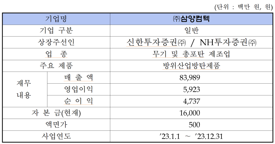 /자료=한국거래소 코스닥시장본부