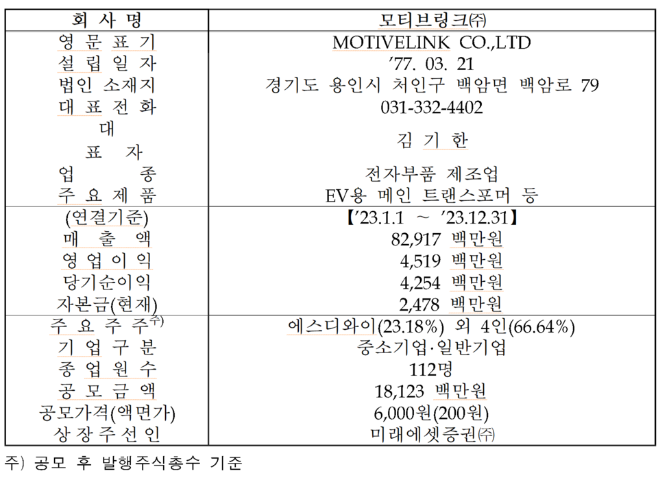 /자료=한국거래소 코스닥시장본부
