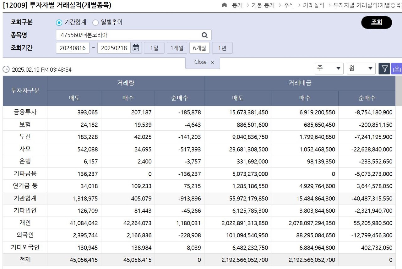 자료 2. /출처=한국거래소