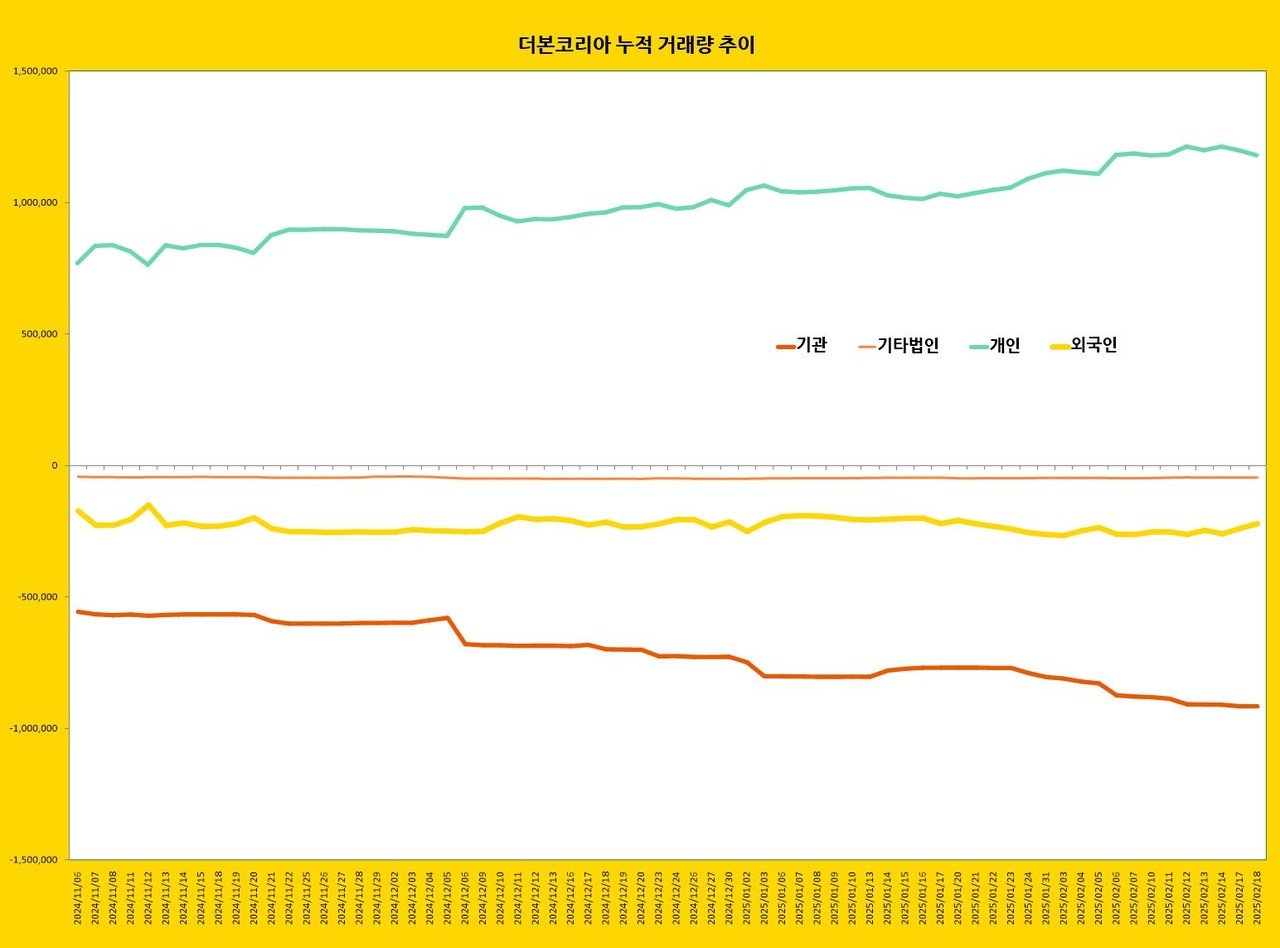 자료 3. /출처=뉴스웰경제연구소(한국거래소 공시자료 재구성)