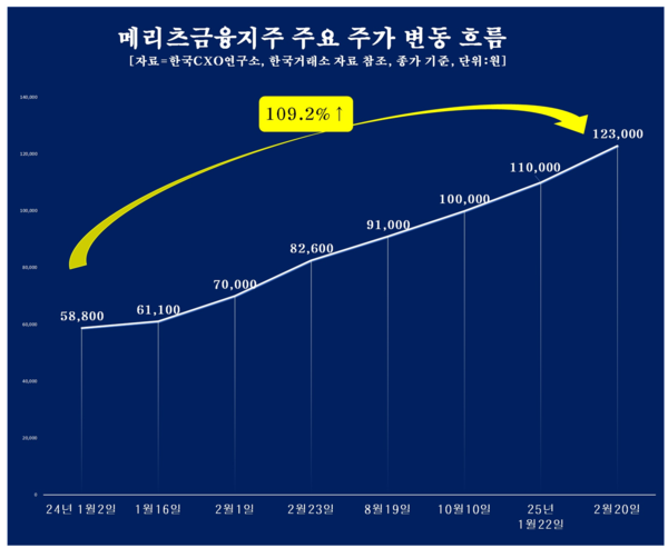 /자료=한국CXO연구소