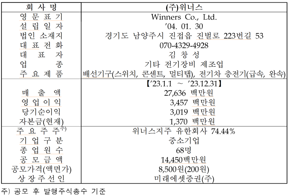 /자료=한국거래소 코스닥시장본부