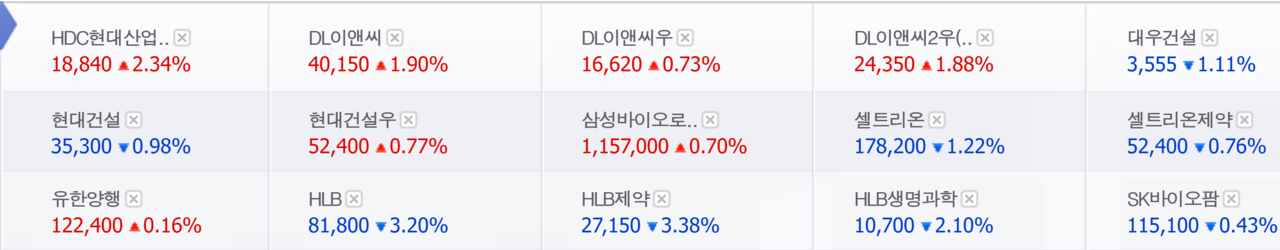 기준금리를 내리면 건설주와 제약·바이오주가 수혜주로 떠오른다. 주요 건설·제약·바이오주 21일 종가. /자료=네이버 증권정보