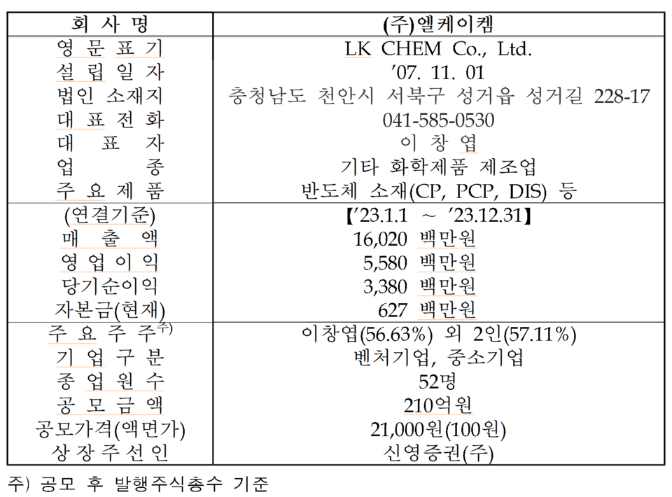 /자료=한국거래소 코스닥시장본부