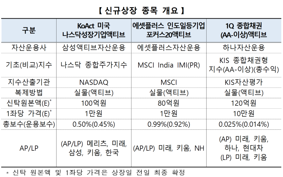/자료=한국거래소 유가증권시장본부