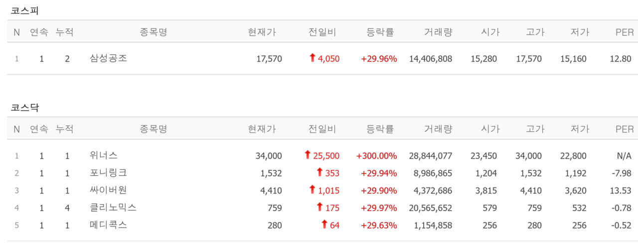 24일 상한가 종목. /자료=네이버 증권정보