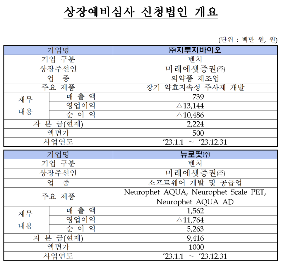 /자료=한국거래소 코스닥시장본부