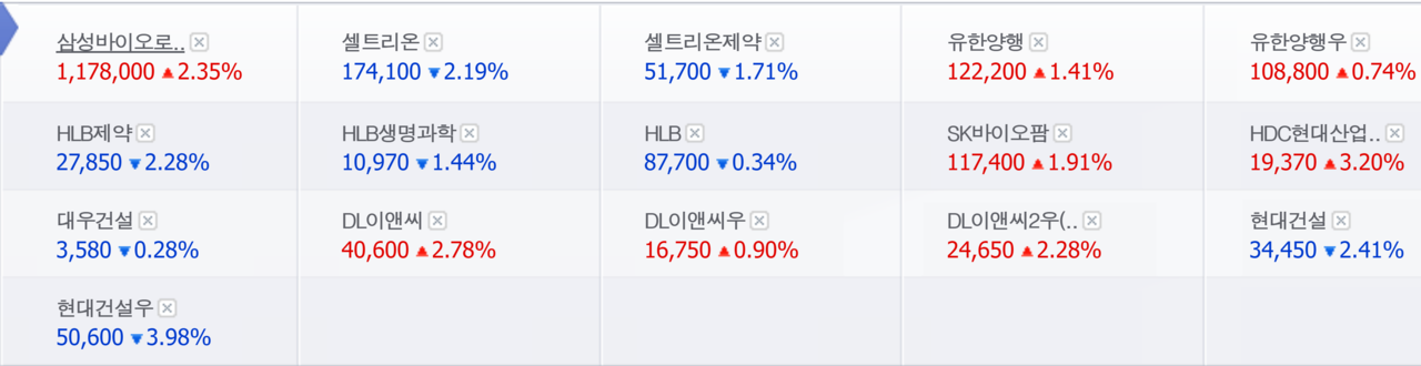 기준금리를 인하한 25일 주요 건설·제약·바이오주 종가. /자료=네이버 증권정보