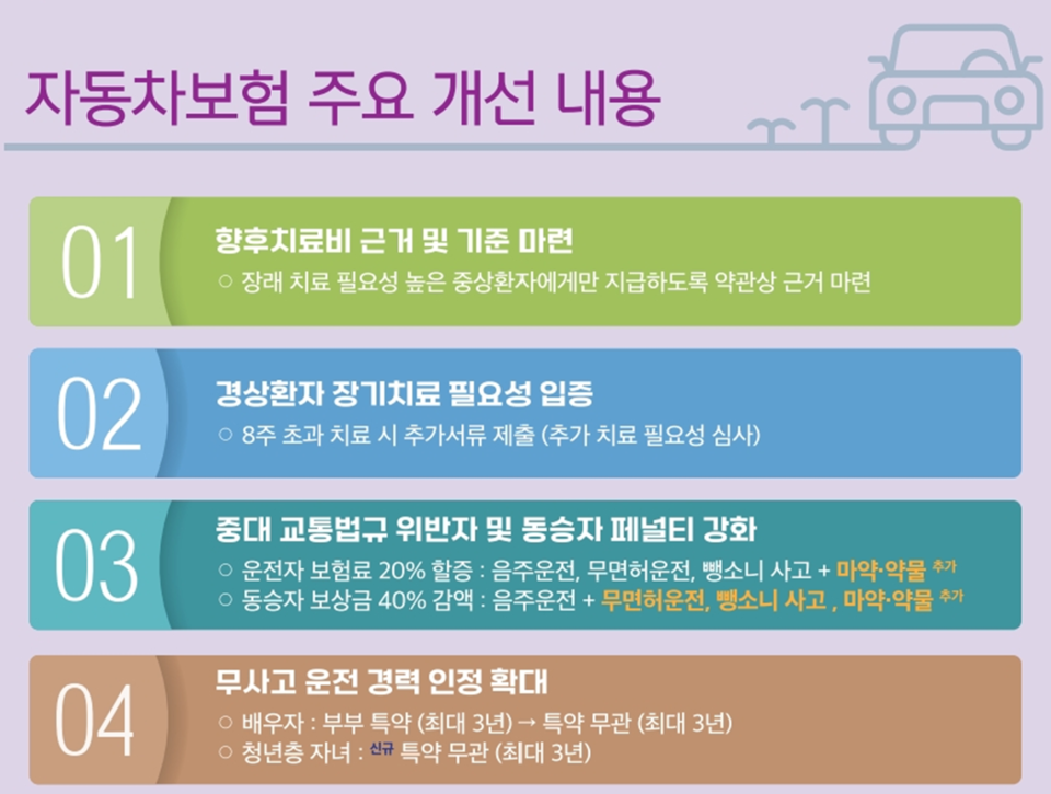 보험개발원은 자동차보험 부정수급 개선 대책으로 약 3%의 자동차 보험료 인하 효과가 나타날 것으로 추정했다. /자료=금융위원회