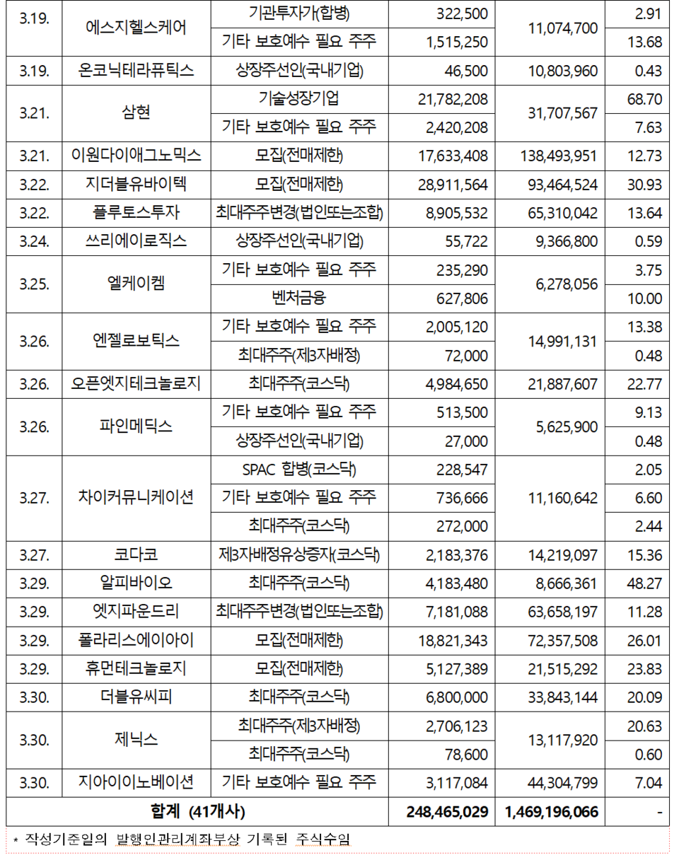 /자료=한국예탁결제원