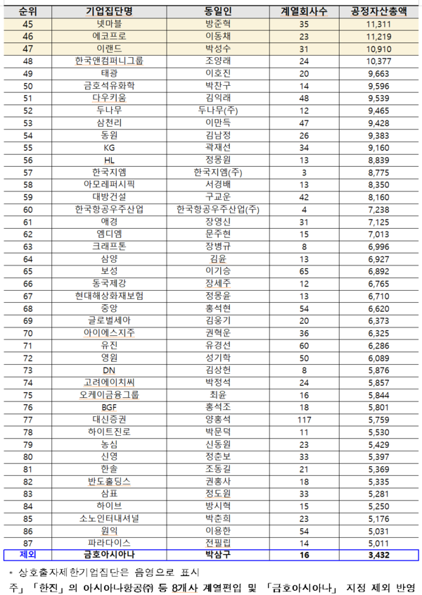 /자료=공정거래위원회