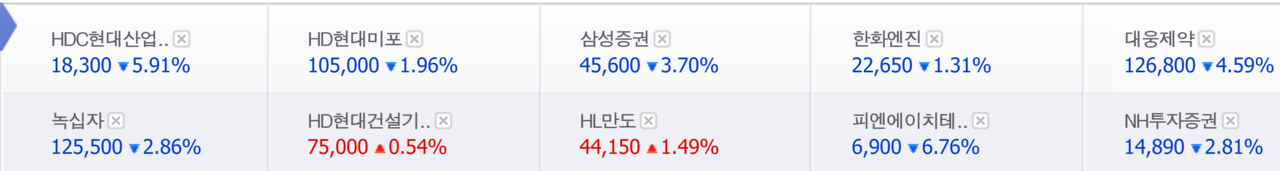 국민연금이 최대 주주인 5종목(위)과 지난해 지분율을 늘린 톱10 종목의 28일 종가. /자료=네이버 증권 정보