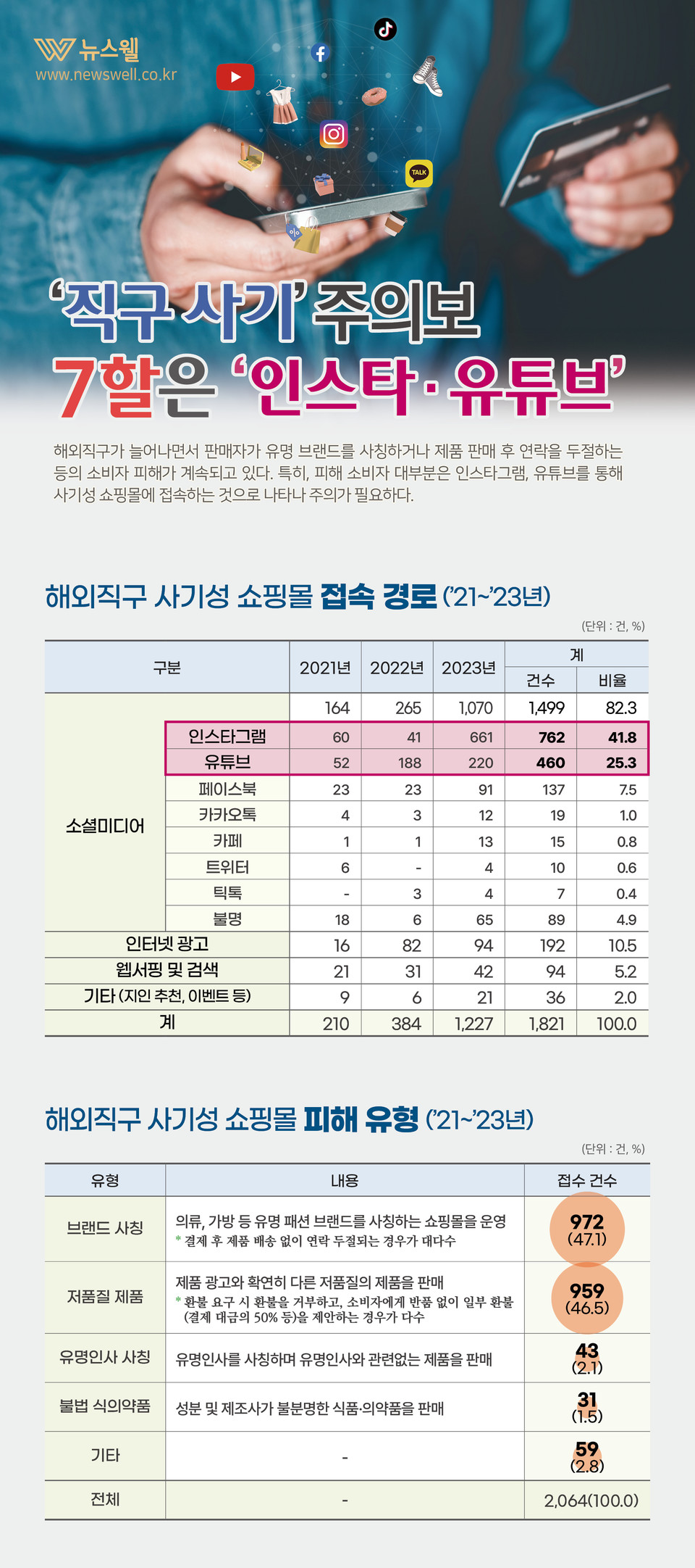 /그래픽=이창우, 이미지 출처=이미지투데이