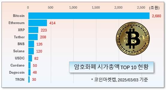 /그래픽=오인경