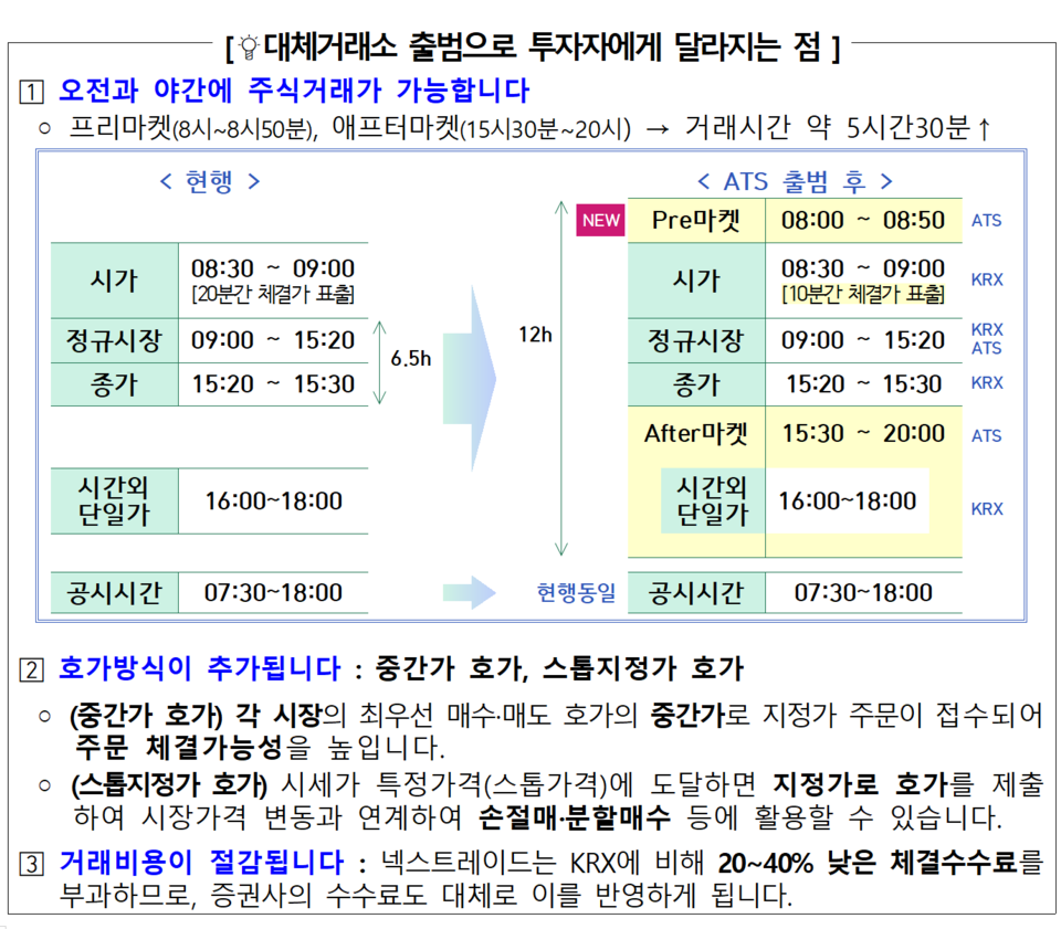 /자료=금융위원회