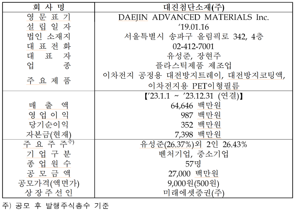 /자료=한국거래소 코스닥시장본부
