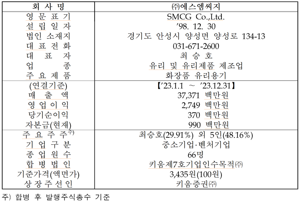 /자료=한국거래소 코스닥시장본부