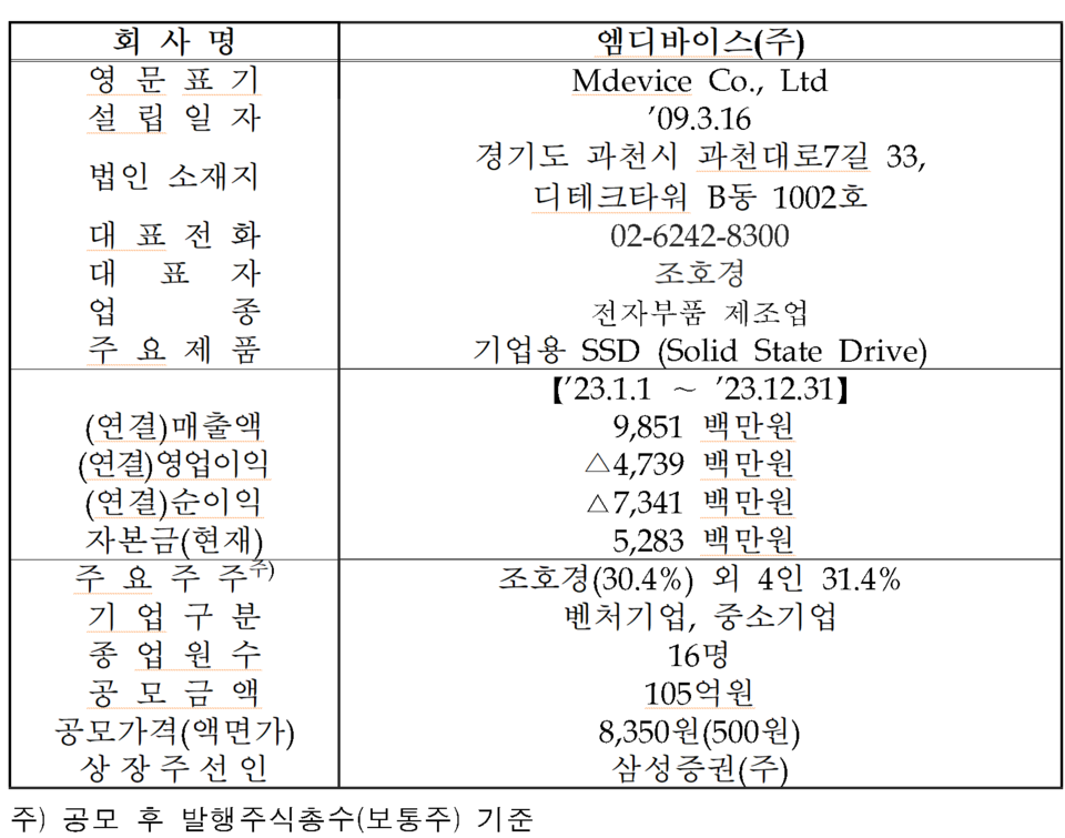/자료=한국거래소 코스닥시장본부