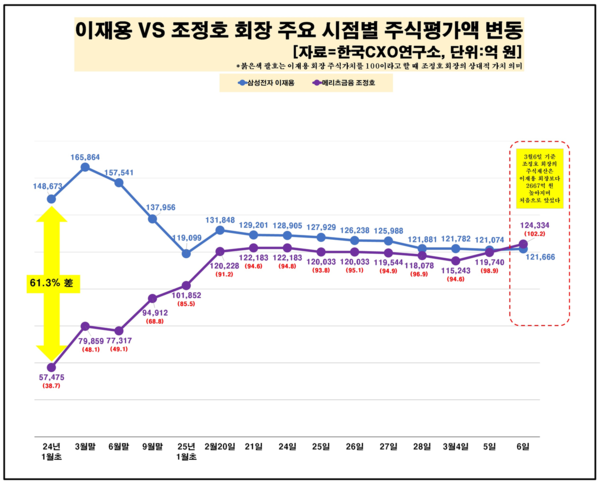 /자료=한국CXO연구소