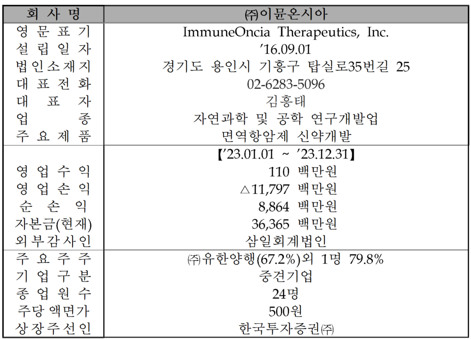 /자료=한국거래소 코스닥시장본부
