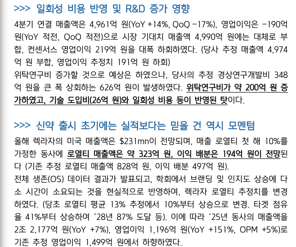 지난달 13일 키움증권은 미국 시판 허가를 받은 항암신약 ‘렉라자’의 판매 로열티 매출액과 이익 배분 추정치를 크게 낮추며 유한양행의 목표주가를 10.53% 하향(19만원→17만원)했다. /자료=키움증권