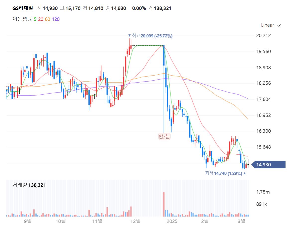 자료 2. /출처=네이버 증권
