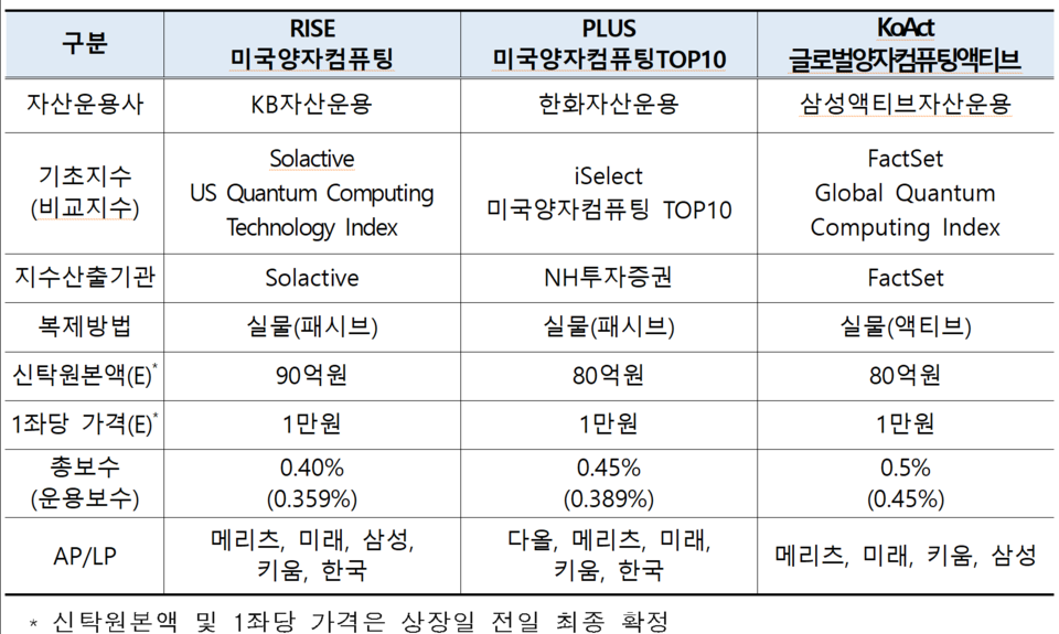 /자료=한국거래소 유가증권시장본부