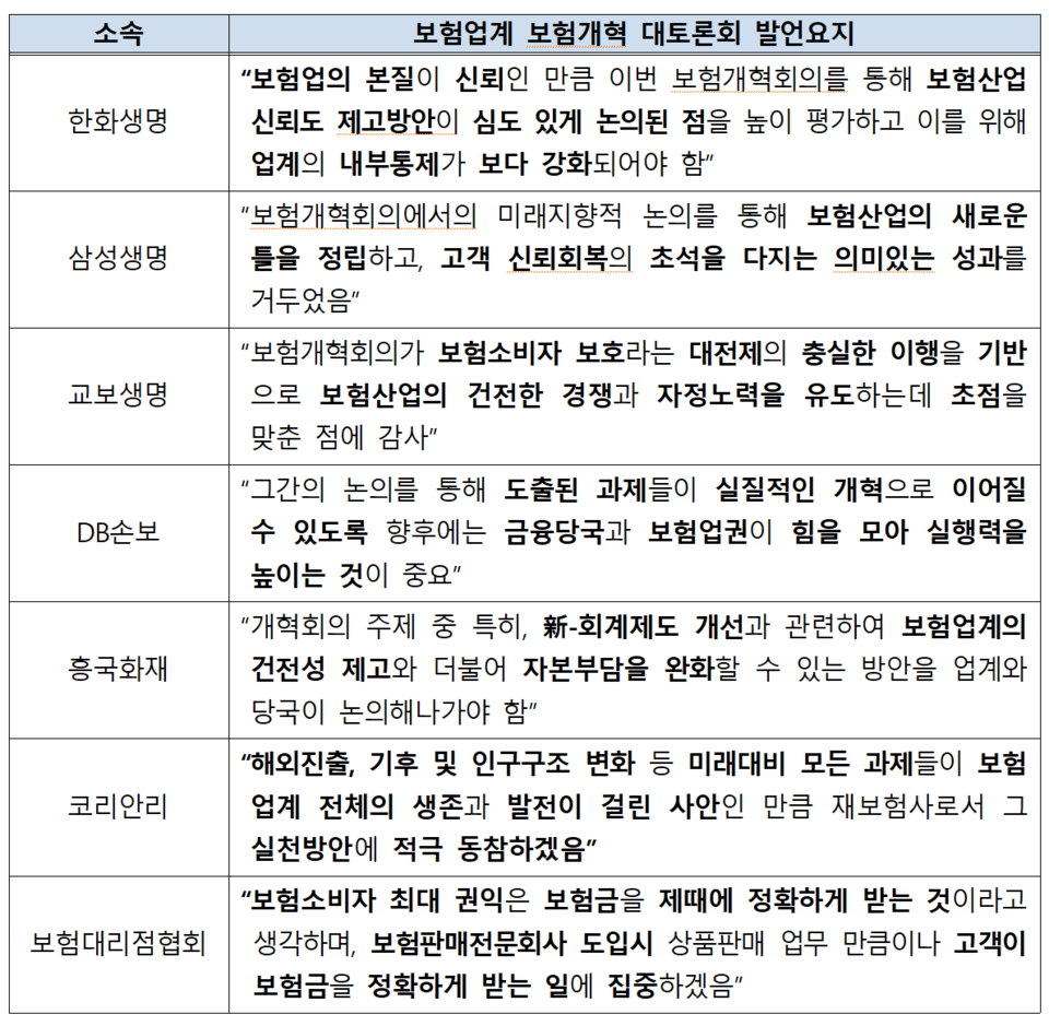 ‘제7차 보험개혁회의 겸 보험개혁 대토론회’에 참가한 주요 보험사 및 업계 관계기관 발언 내용. /자료=금융위원회