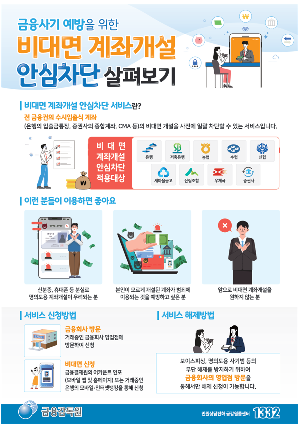 /자료=금융감독원