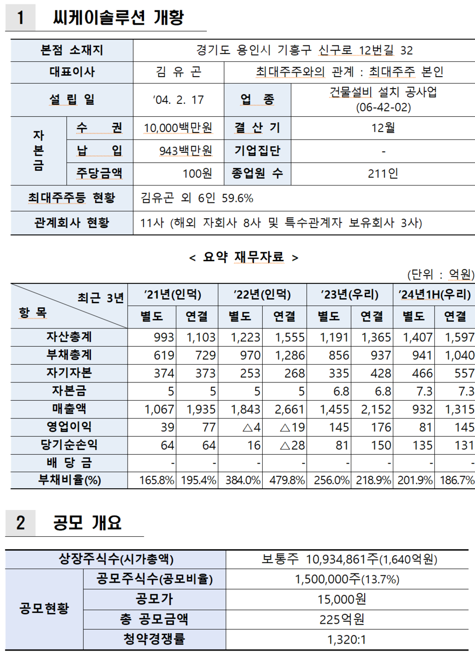/자료=한국거래소 유가증권시장본부