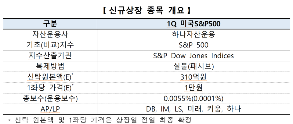 /자료=한국거래소 유가증권시장본부