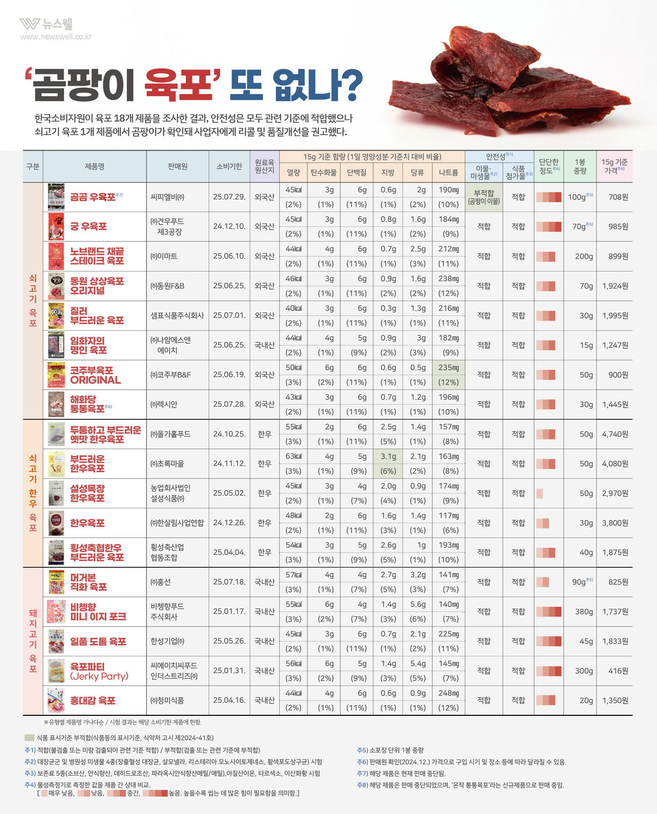 /그래픽=이창우, 이미지 출처=이미지투데이