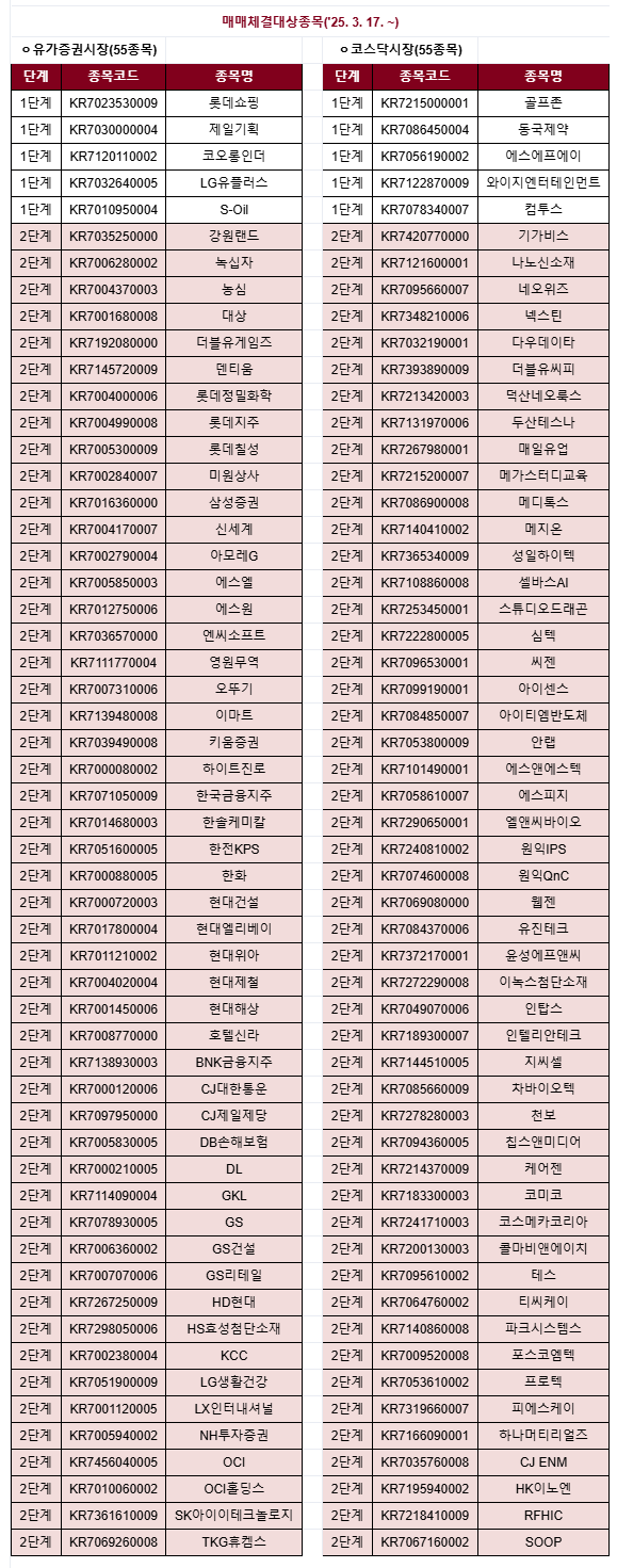 국내 첫 대체거래소(ATS) 넥스트레이드는 17일부터 거래 종목을 기존 10개에서 110개로 늘렸다. /자료=넥스트레이드