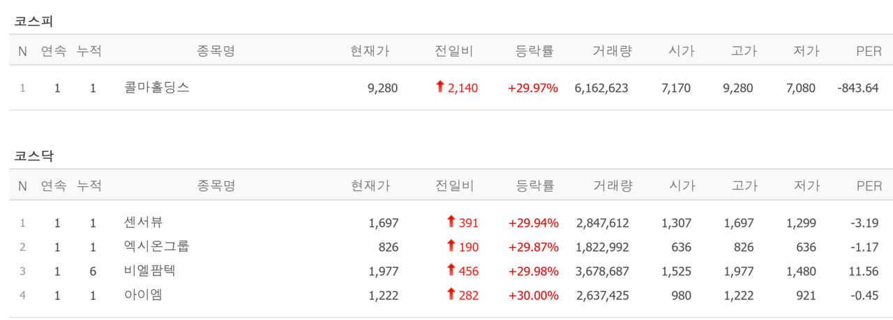17일 상한가 종목. /자료=네이버 증권정보