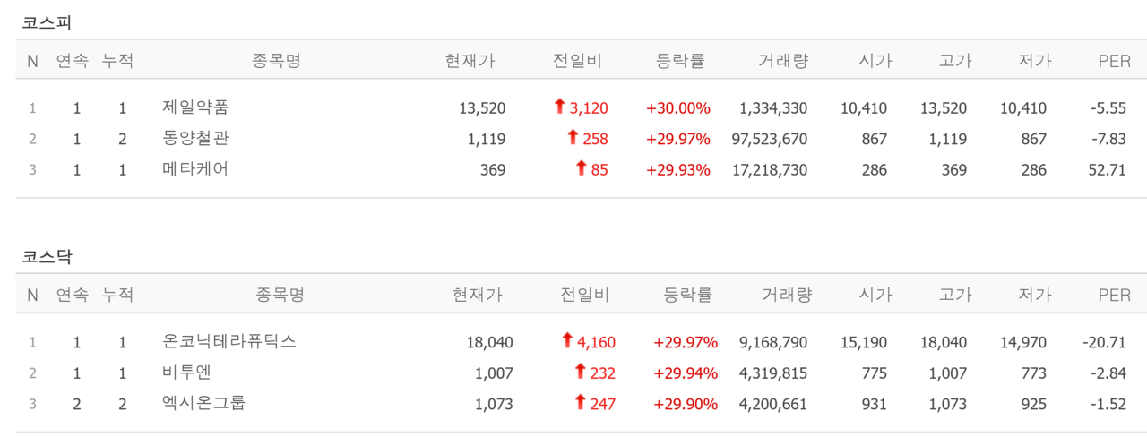 18일 상한가 종목. /자료=네이버 증권정보