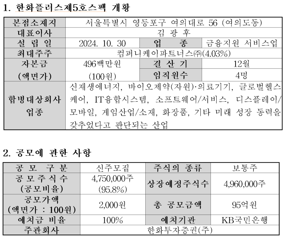 /자료=한국거래소 코스닥시장본부