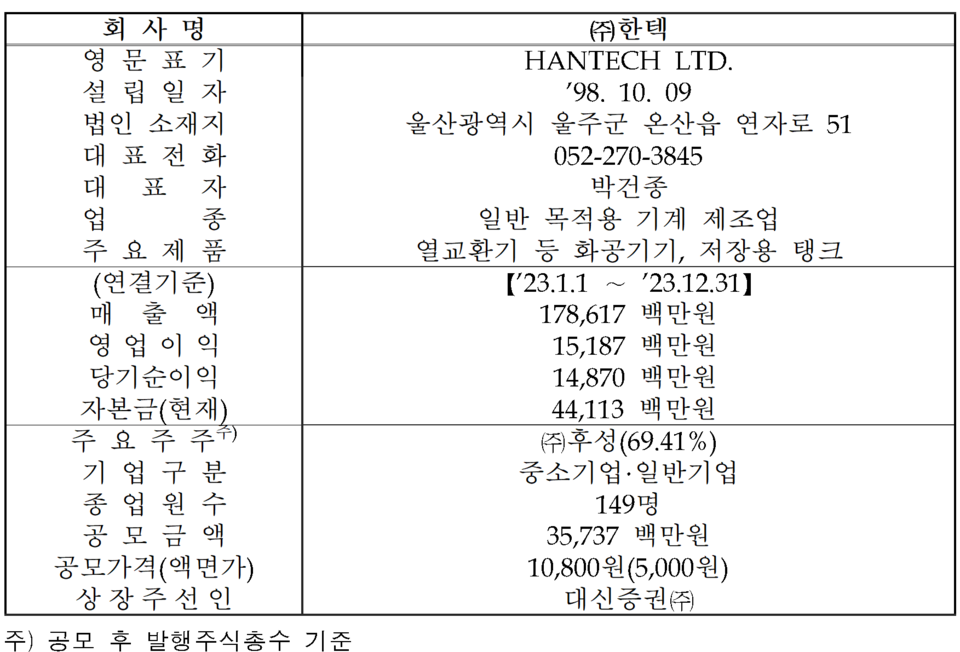 /자료=한국거래소 코스닥시장본부
