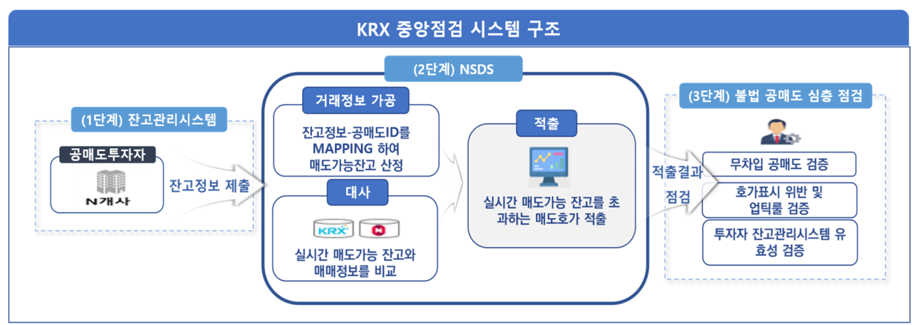 /자료=한국거래소
