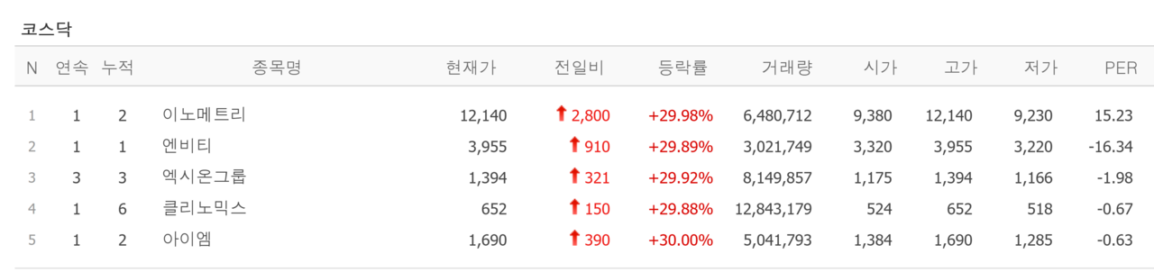 19일 상한가 종목. /자료=네이버 증권정보