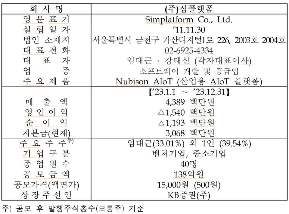 /자료=한국거래소 코스닥시장본부