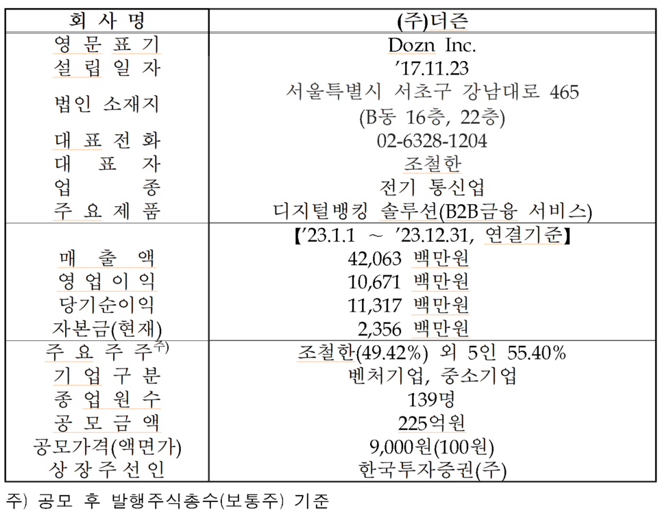 /자료=한국거래소 코스닥시장본부
