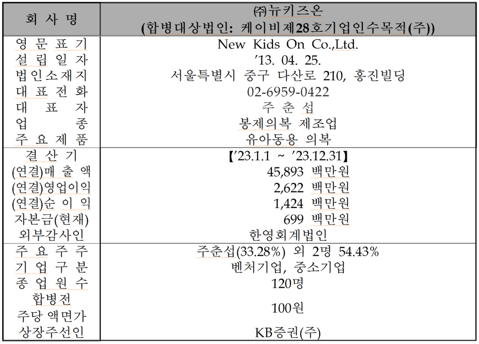/자료=한국거래소 코스닥시장본부