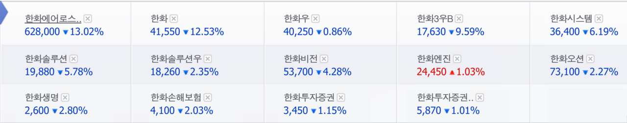 파란 숫자로 도배한 한화그룹주 21일 종가. /자료=네이버 증권정보