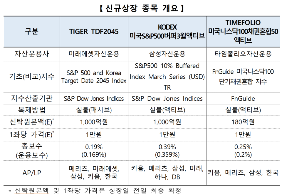 /자료=한국거래소 유가증권시장본부