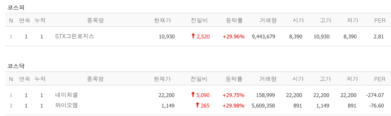 24일 상한가 종목. /자료=네이버 증권정보