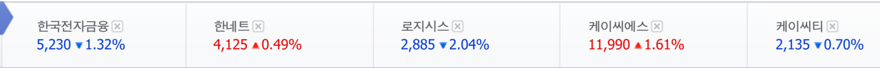 디지털화폐 관련주 25일 종가. /자료=네이버 증권정보